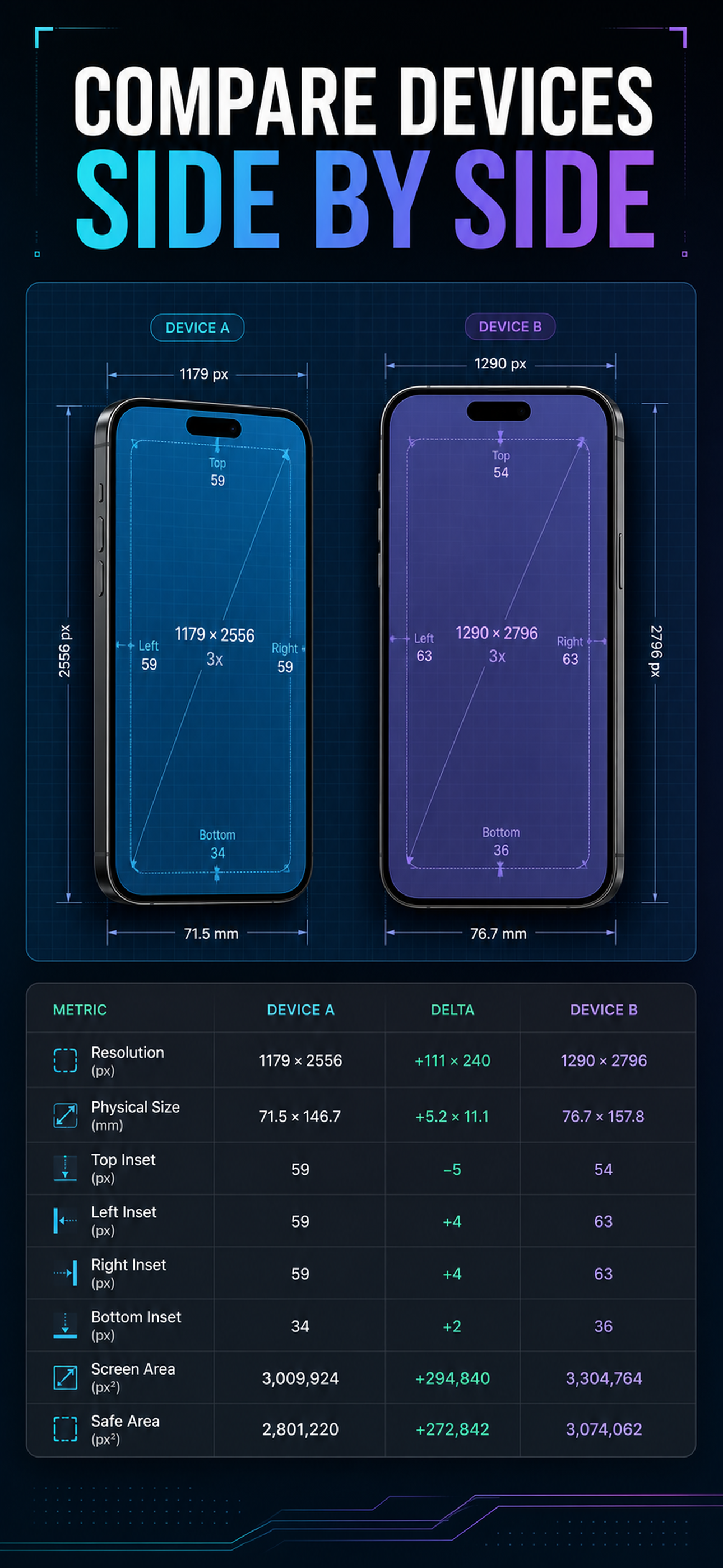 Safe Area: Device Screen Specs screenshot 5