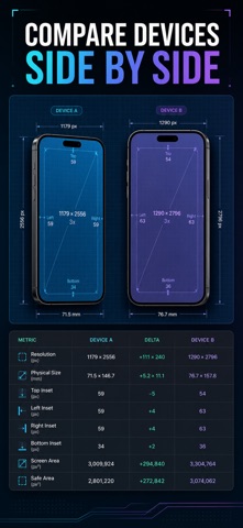 Safe Area Insets Device Specs Screenshot 5 of 10