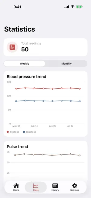 BP Memo - Blood Pressure Log screenshot 2