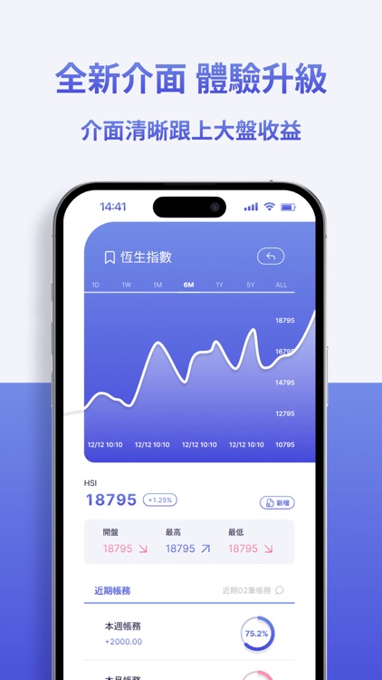 Ruogu Master FX Futures APP