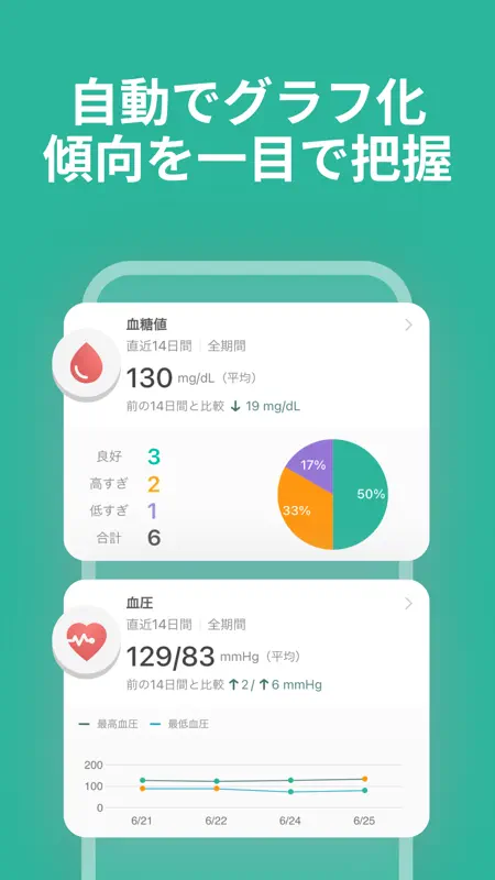 シンクヘルスー血糖値・血圧・体重・食事・運動・服薬を一括管理 screenshot 2 of 7