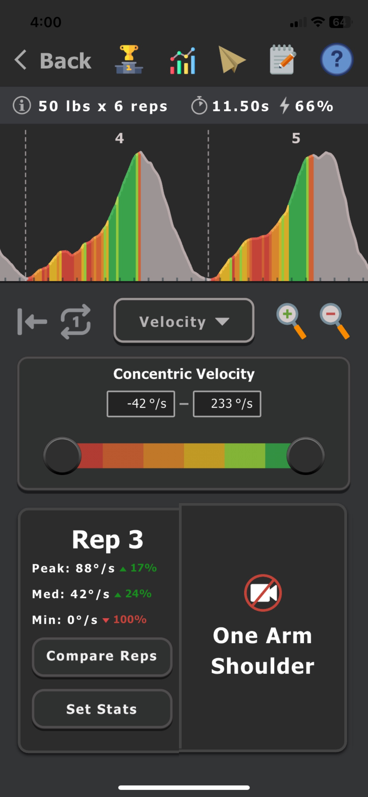 PDC Performance
