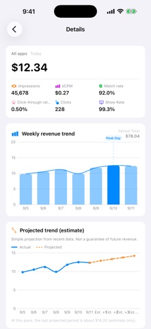 AdLog: AdMob Revenue Tracker Screenshot 3 of 4