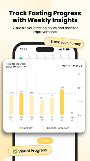 Intermittent Fasting. Tracker screenshot 3