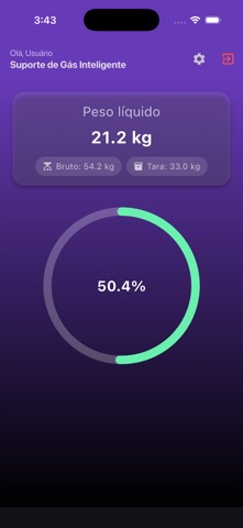 SdGI screenshot
