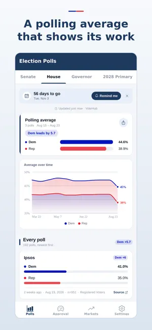 Election Tracker screenshot 2