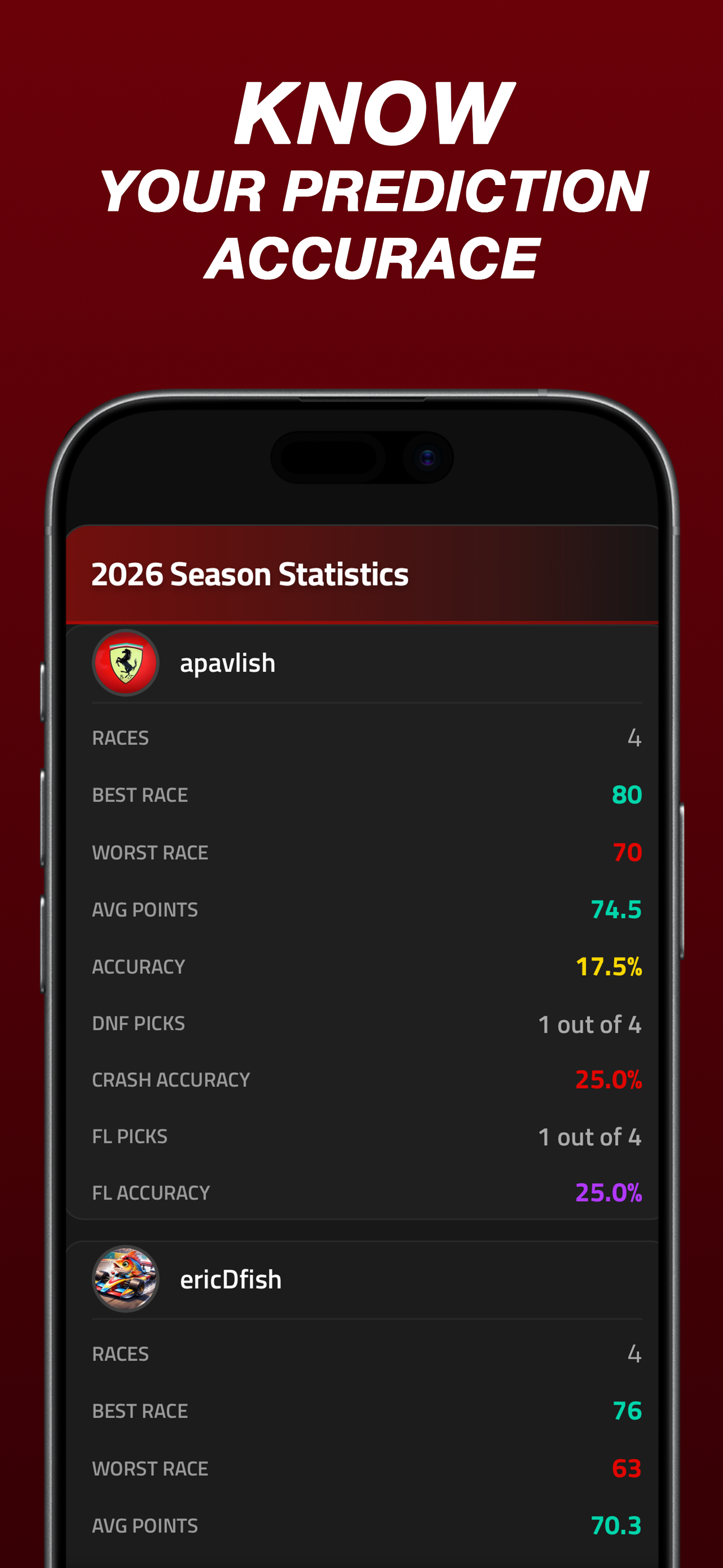 Pit Lane Fantasy Racing screenshot 5