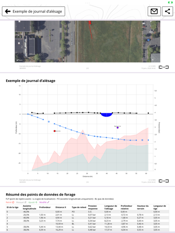 Screenshot #4 pour DigiTrak LWD