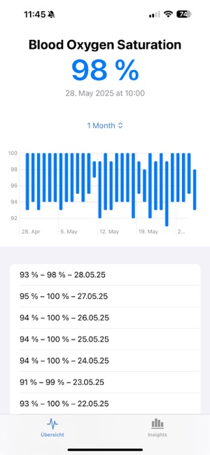 Komeri Card Oxygen App How To Read Blood Oxygen Level Apple Watch