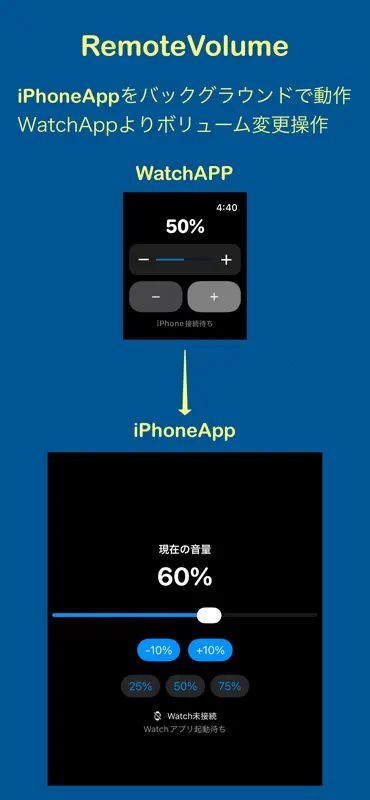 RemoteVolume. screenshot 1 of 1