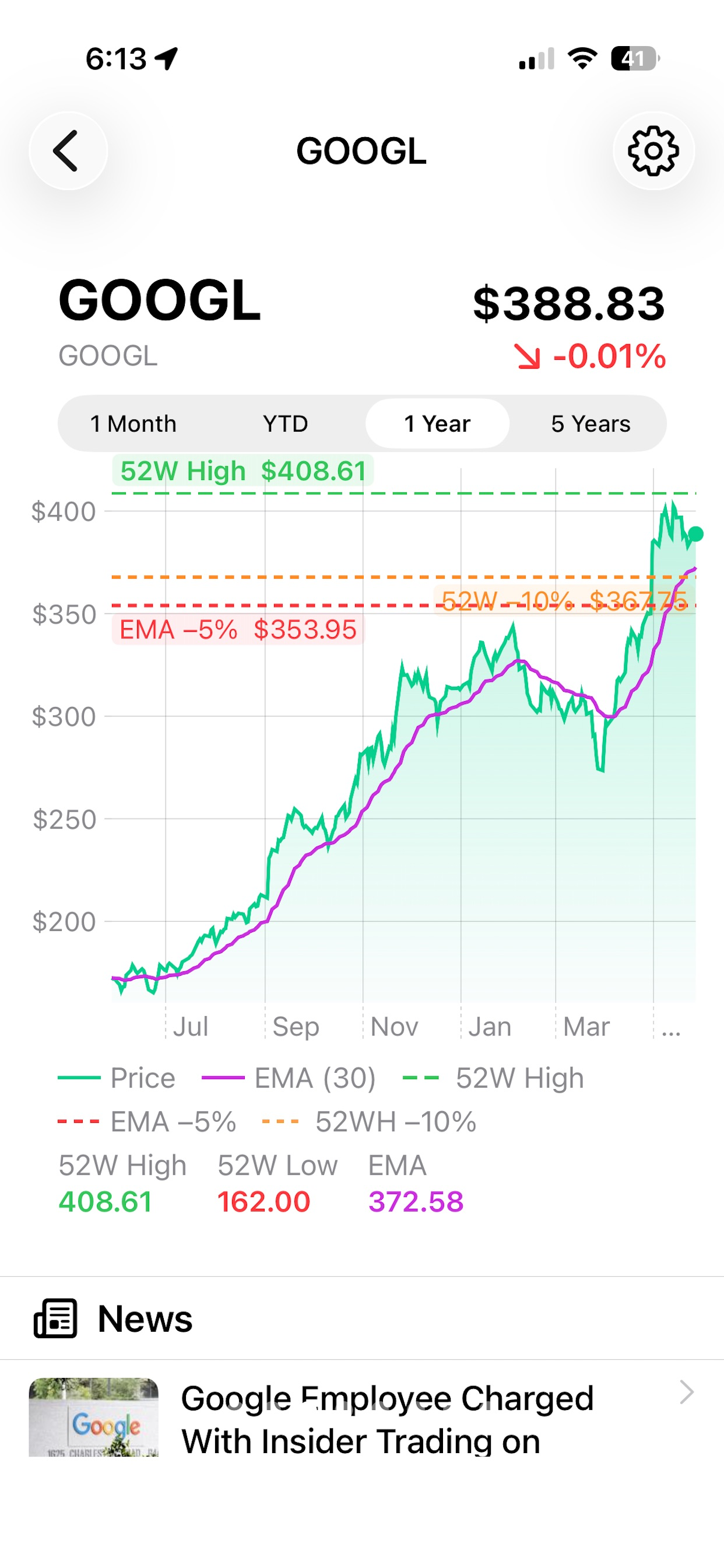 Stock Alert Vue