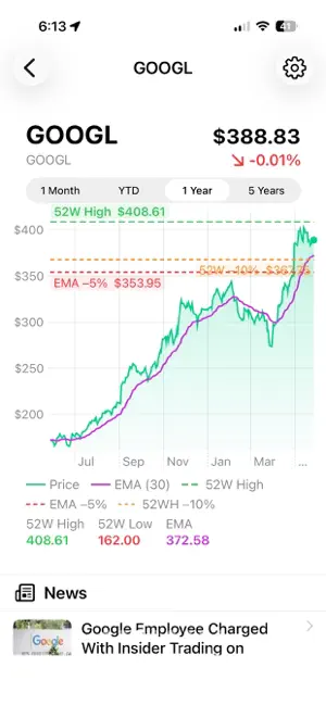 Stock Alert Vue screenshot 4