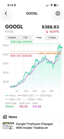 Stock Alert Vue Screenshot 4 of 6