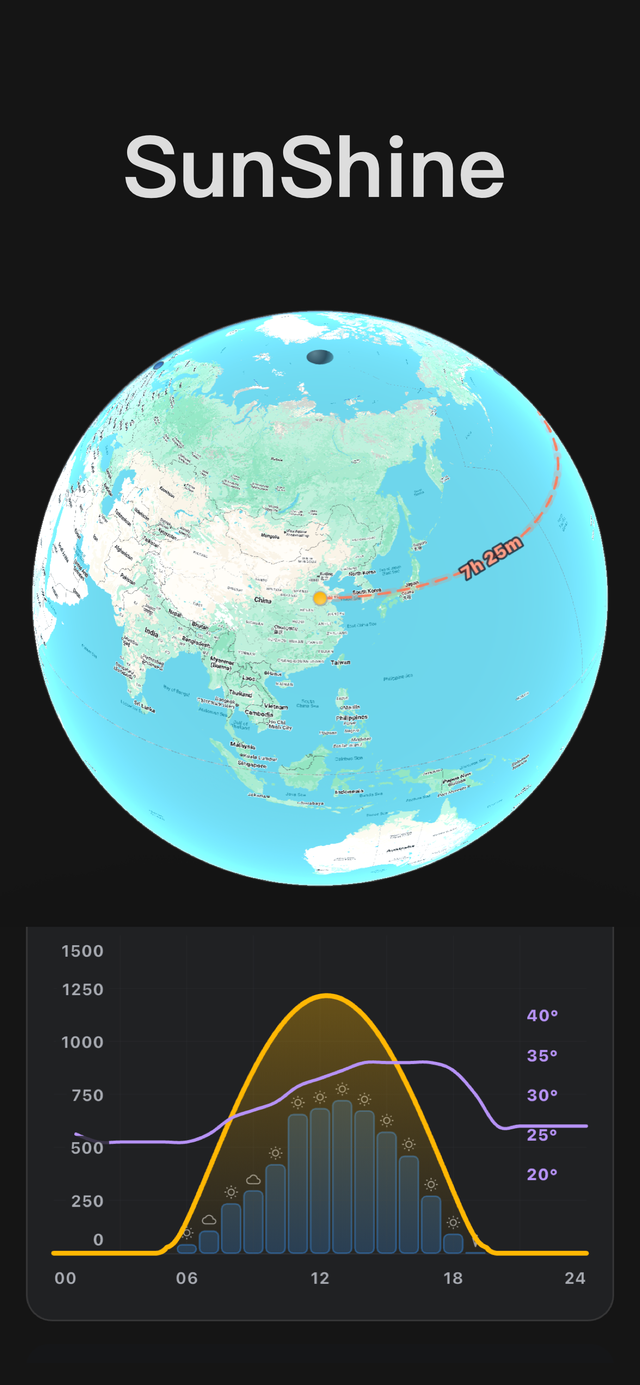 SunNow - Interactive Sun Clock