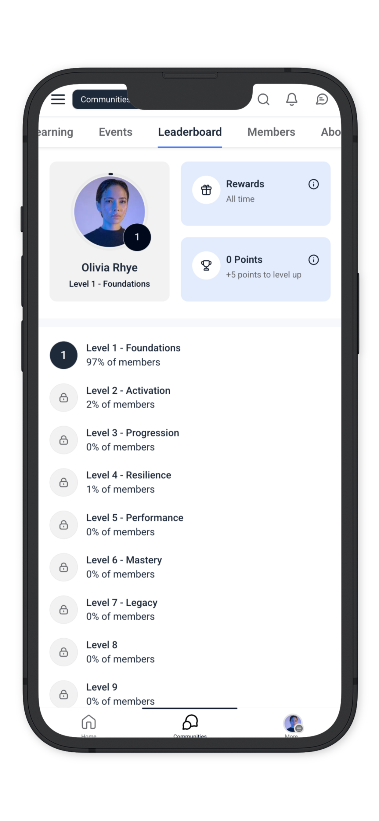 Core Foundations PT
