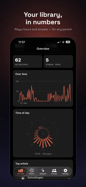 Rotation: Listening Stats screenshot 1