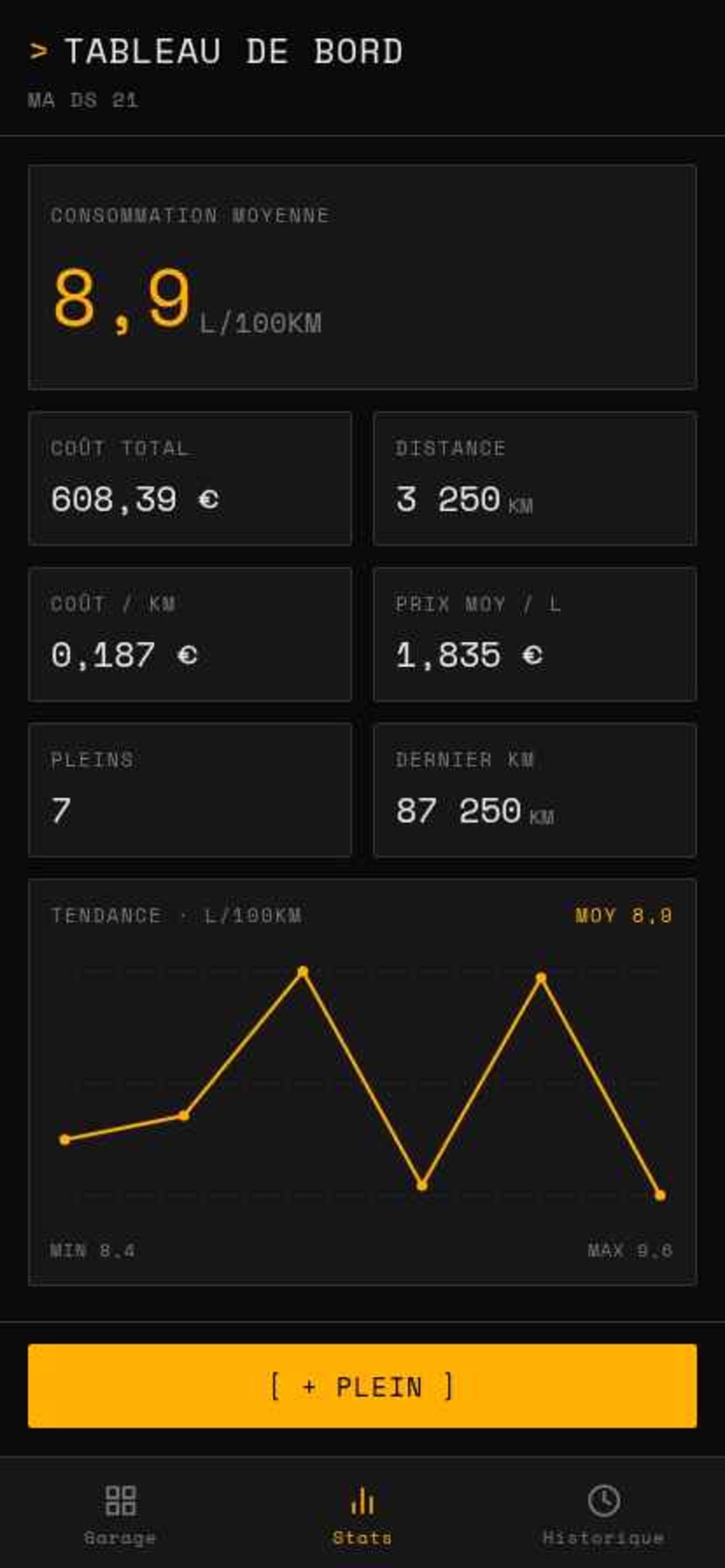 Screenshot 4 of Fuel Log - Suivi Carburant