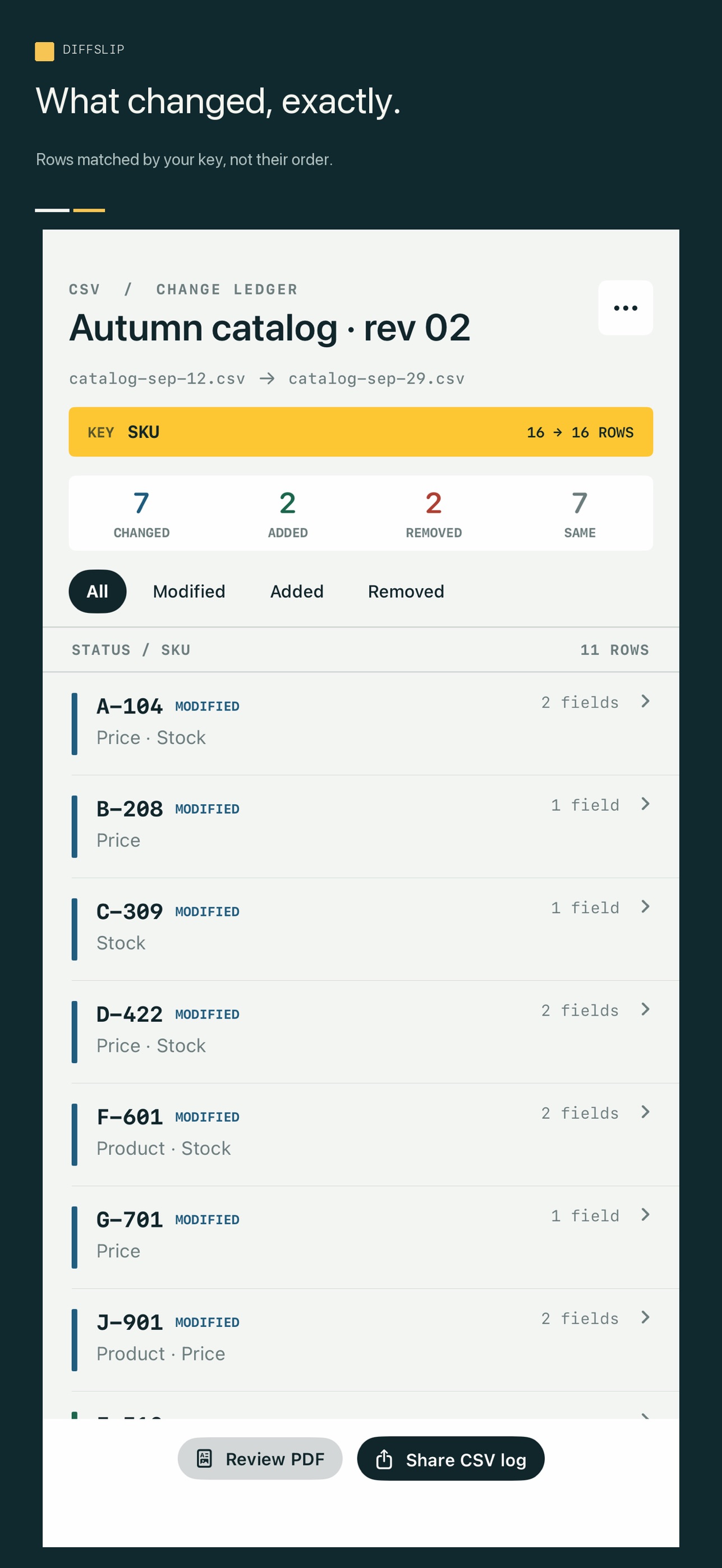 Screenshot 1 of Diffslip CSV Change Ledger