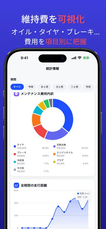 バイク愛車管理・燃費 - TouringTrace screenshot 3 of 9