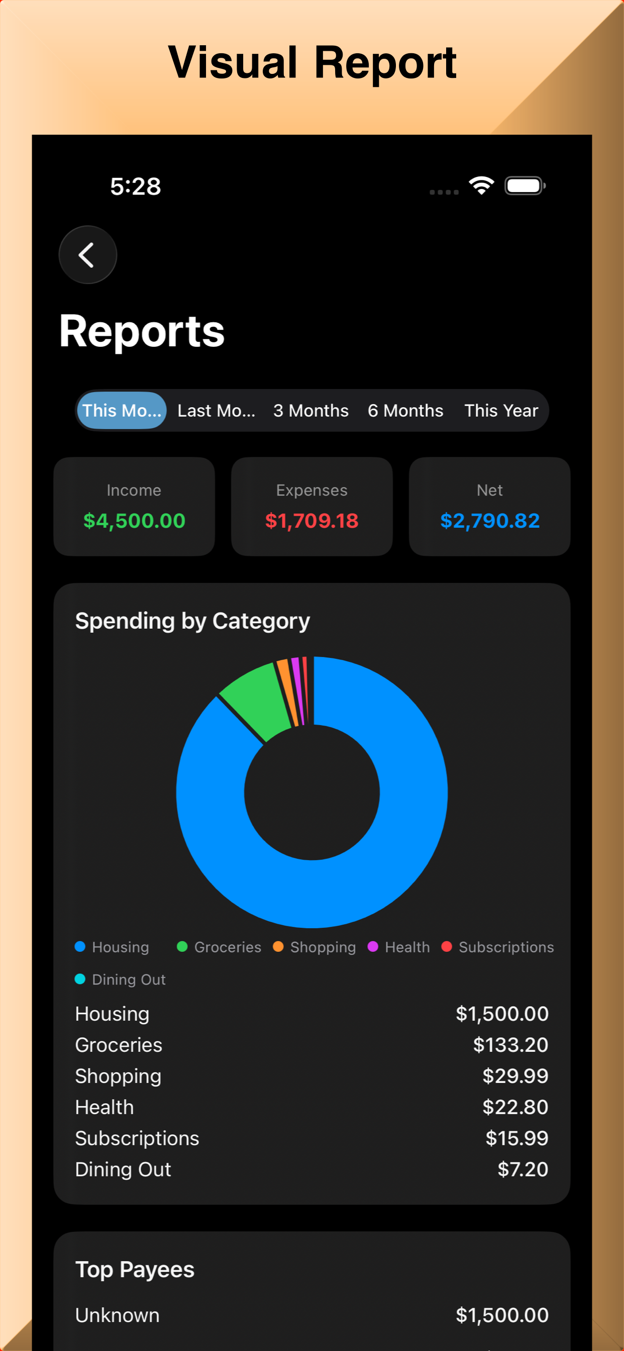 Calculator and Money