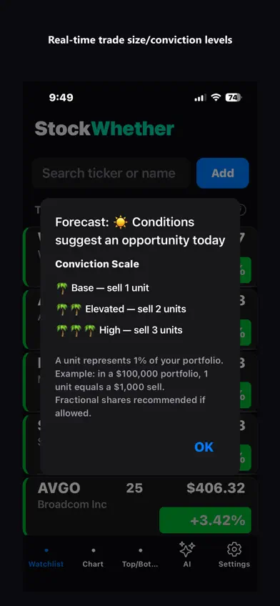 StockWhether: Stock Alerts screenshot 1