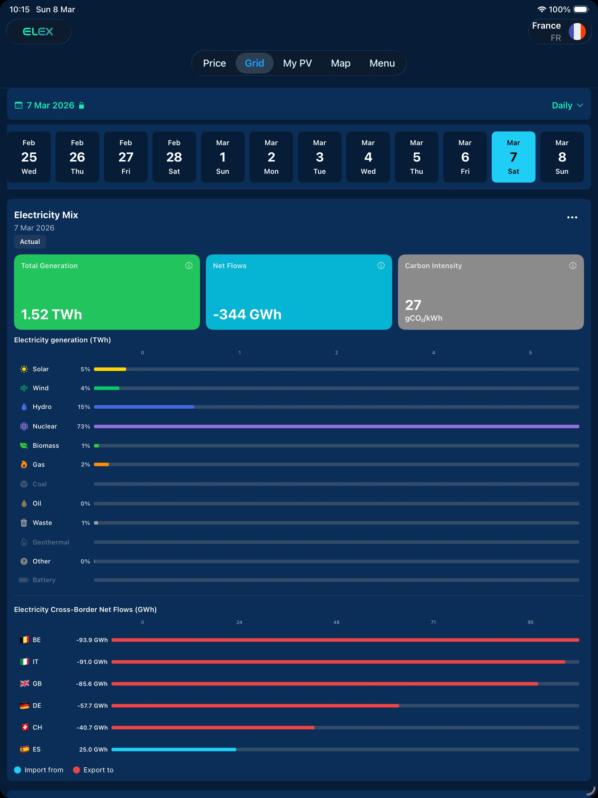 ELEX: Electricity Spot Price