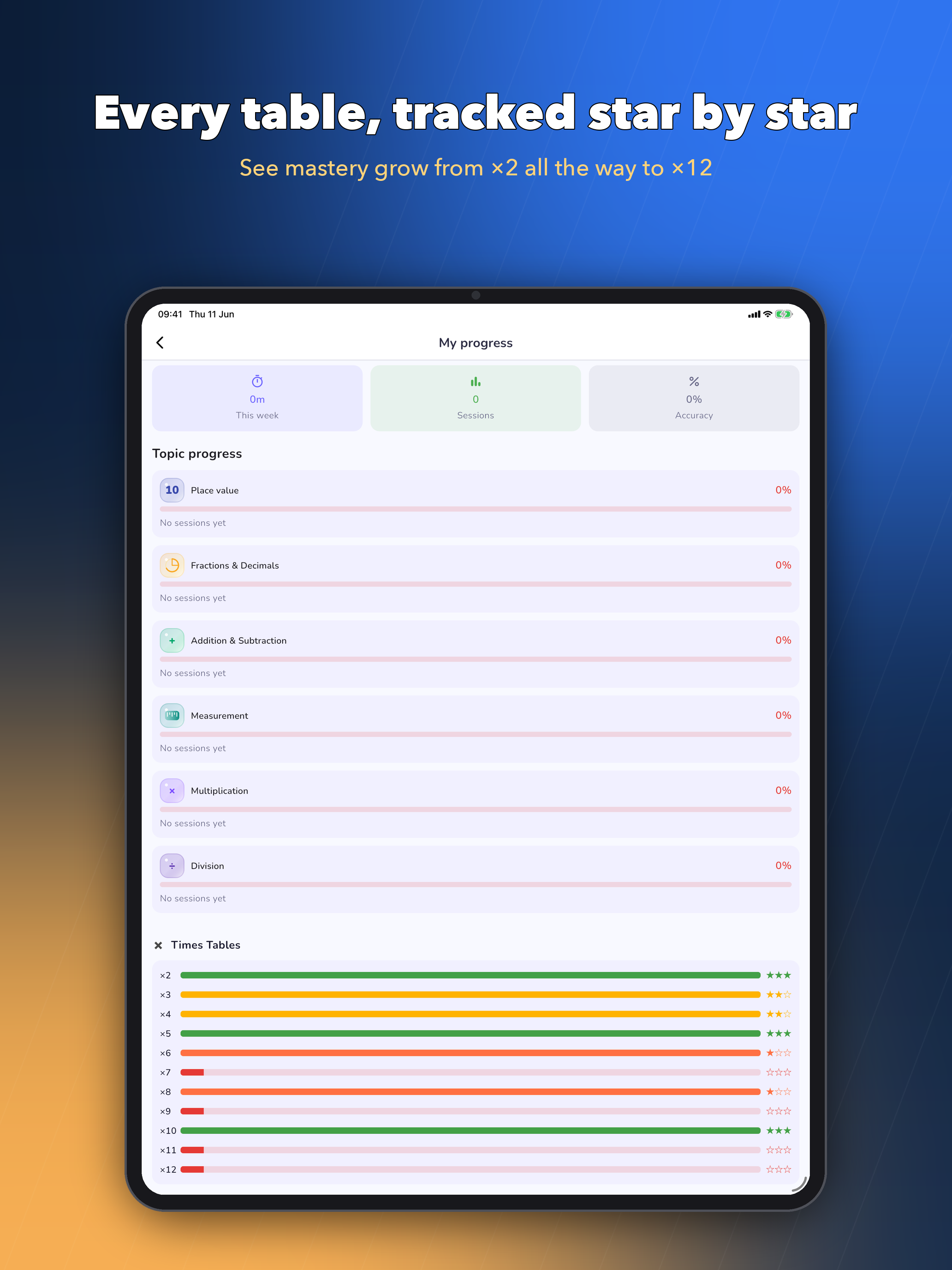 Arithmetix - Times Tables SATs screenshot 15