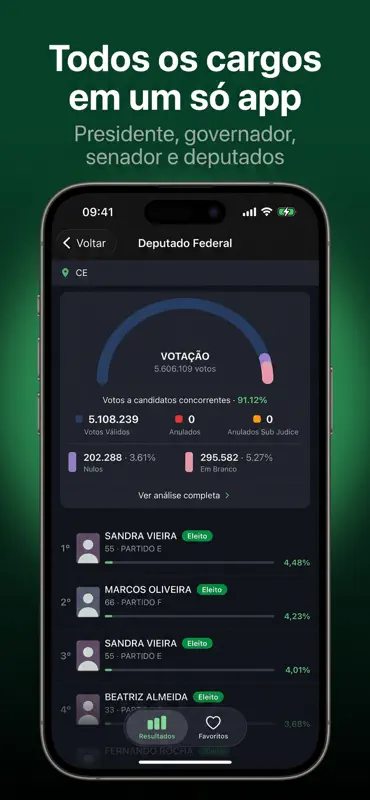 Resultado Eleições 2026 screenshot 1 of 6