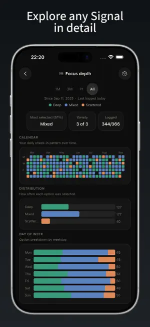 Oflate: Daily Tracker, Journal screenshot 2