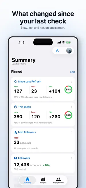 CCSoft+ AI Followers Tracker screenshot 2