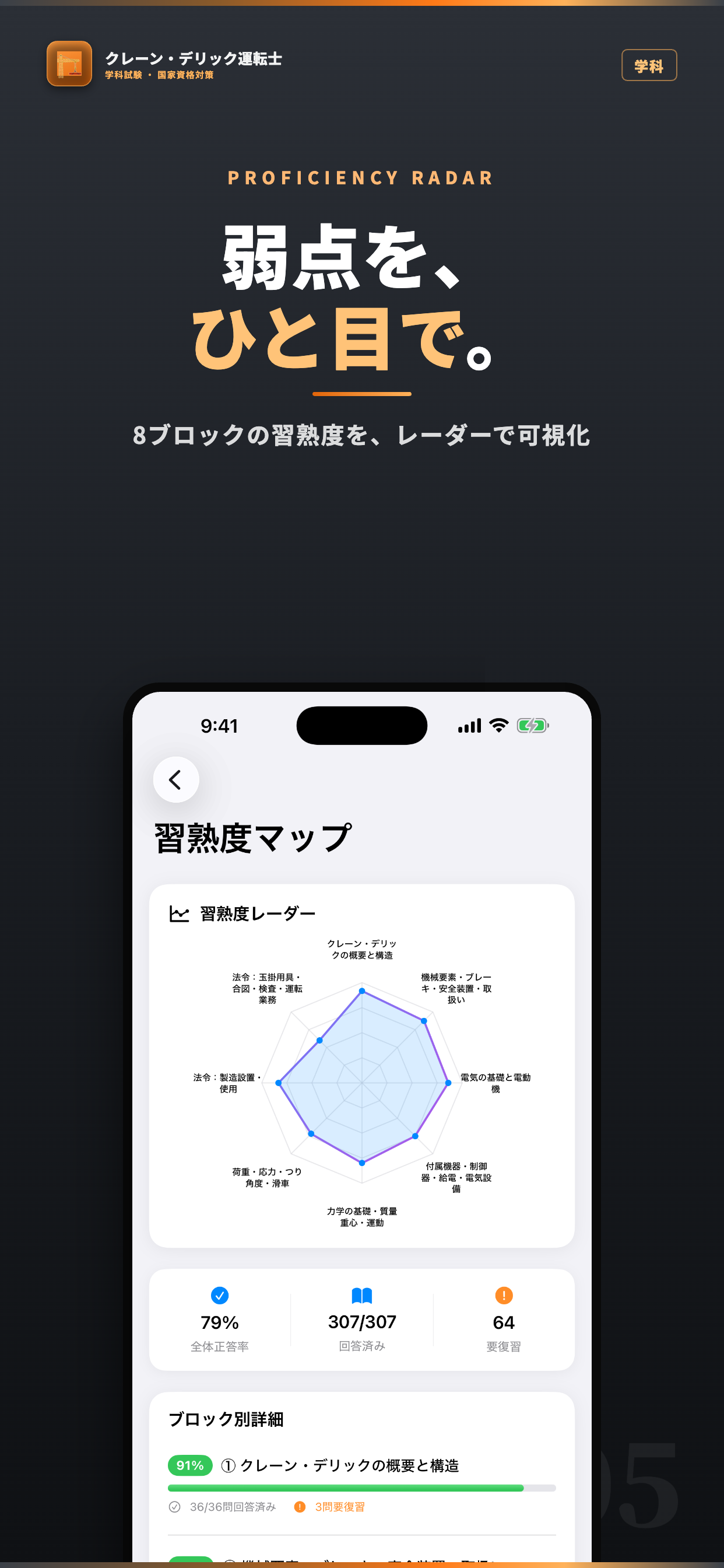 クレーン・デリック運転士（学科） 試験対策｜問題集 screenshot 5