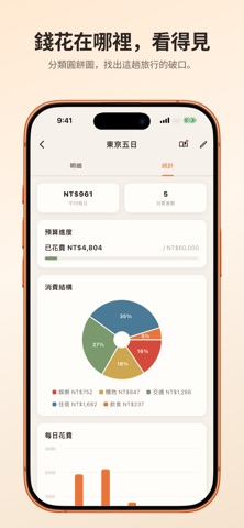 熊好算 TravelBudget screenshot