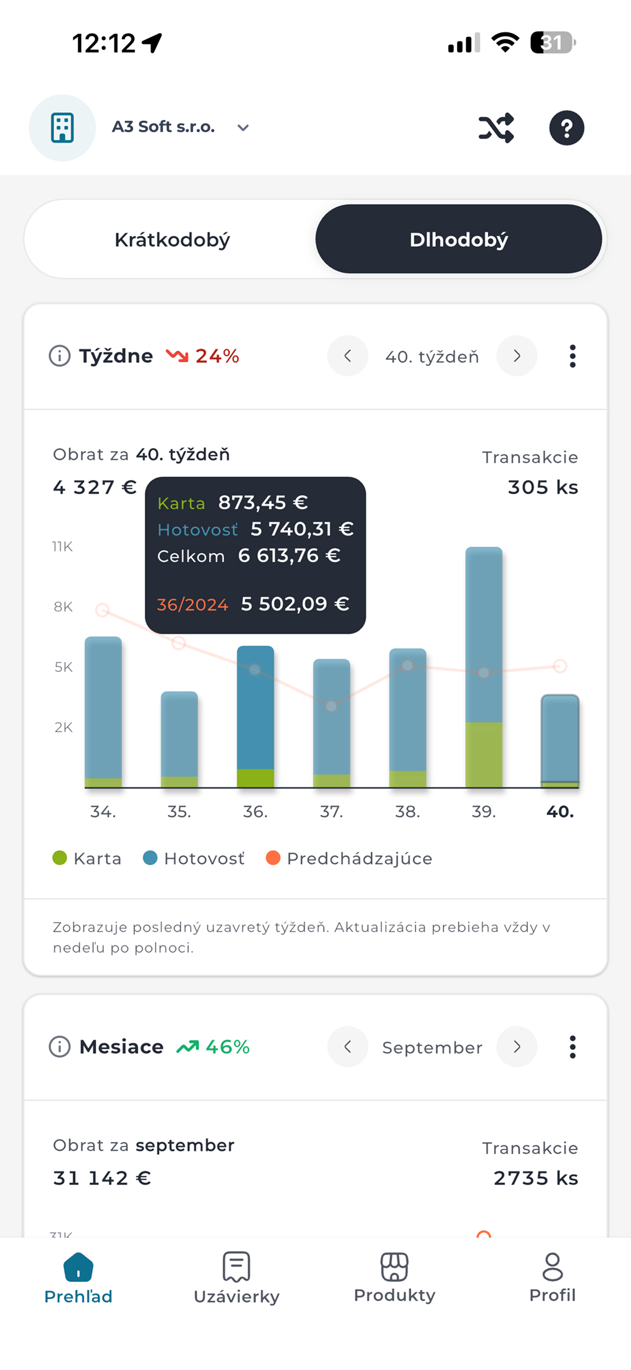 FiskalPRO
