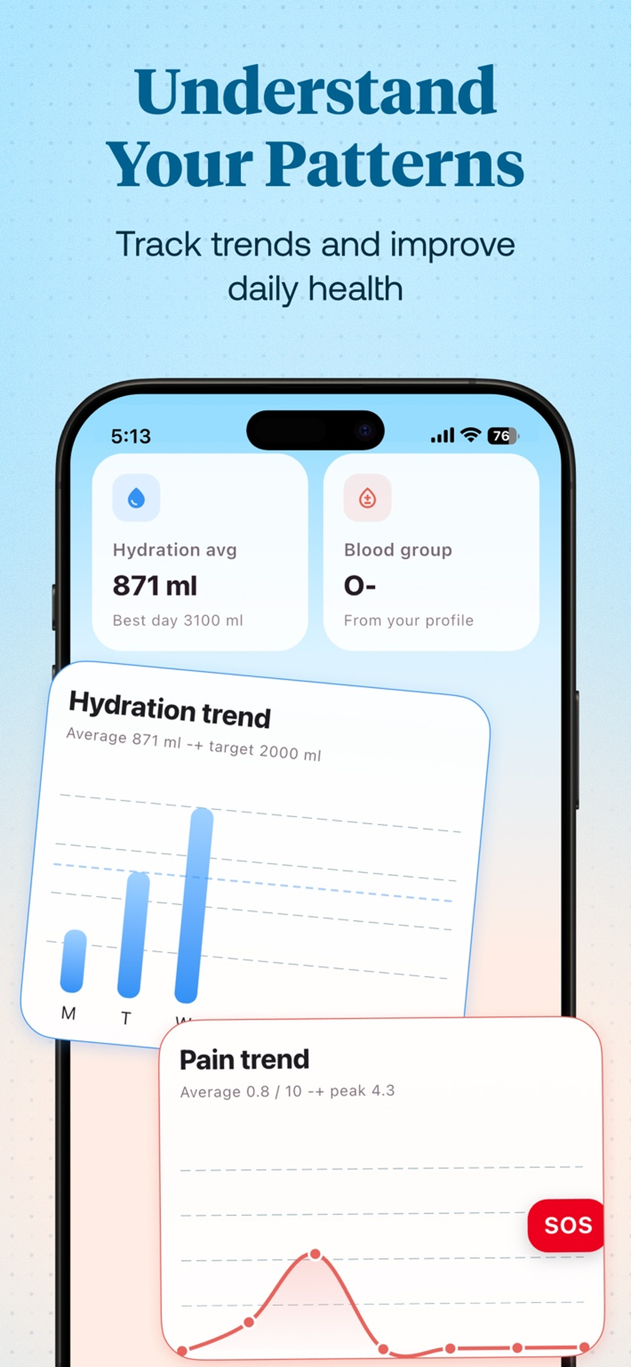 Saaci - Smart Sickle Cell App