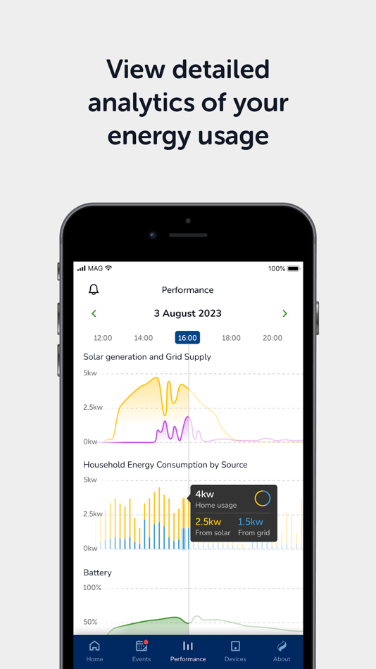 #2. EnergiHub (iOS) 由: Airtricity