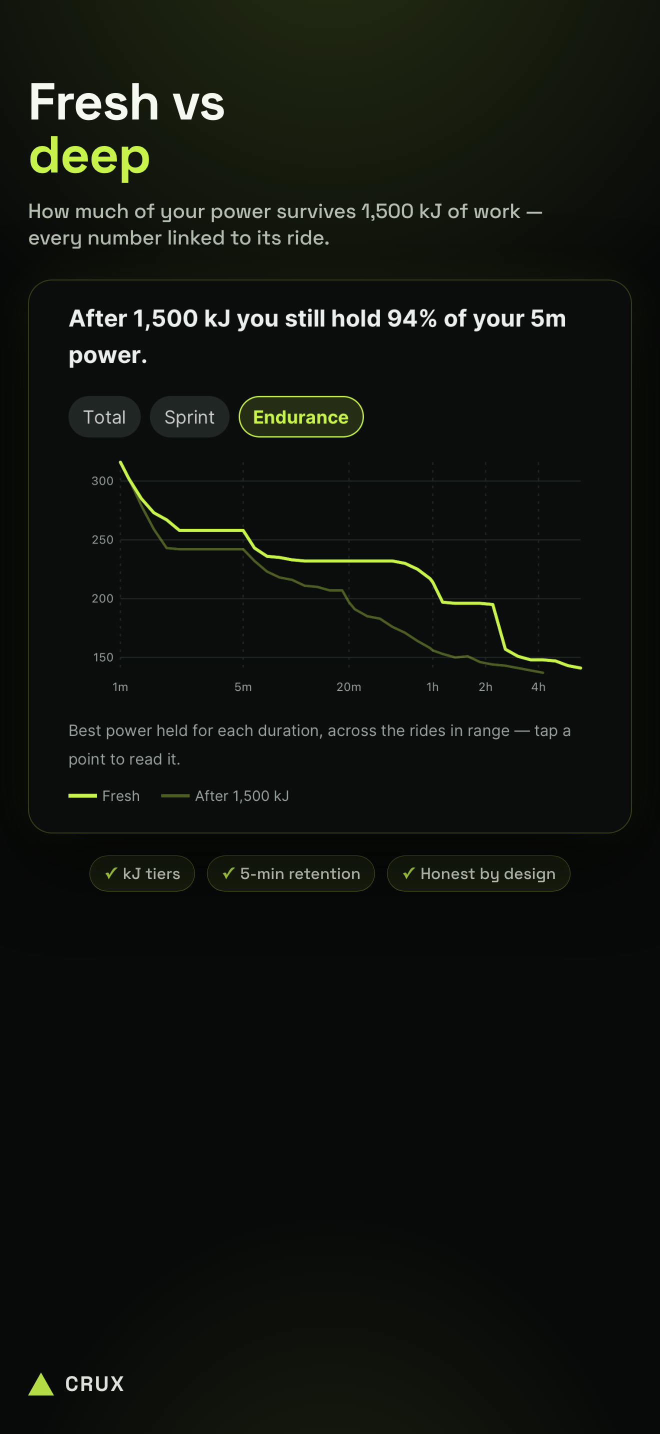 Crux Cycling screenshot 7