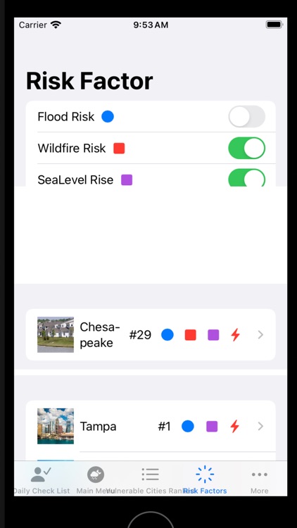 US Climate Awareness