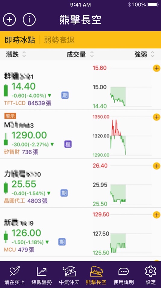 #3. 股怪教授 摩爾投顧版 (iOS) 由: tien han tsai