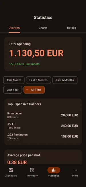 AmmoKeep - Ammo Tracker screenshot 3