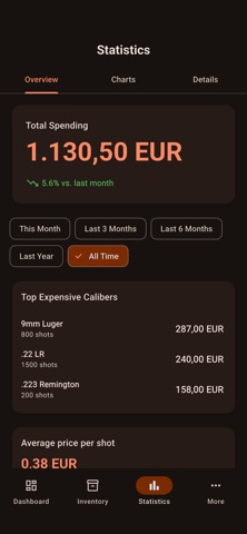 AmmoKeep - Ammo Tracker screenshot