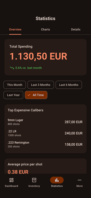 AmmoKeep - Ammo Tracker Screenshot 3 of 6