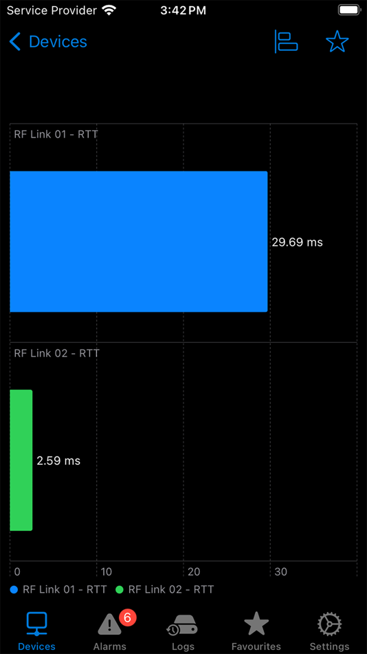 #6. OBT Remote (iOS) 由: Jack Woodgate