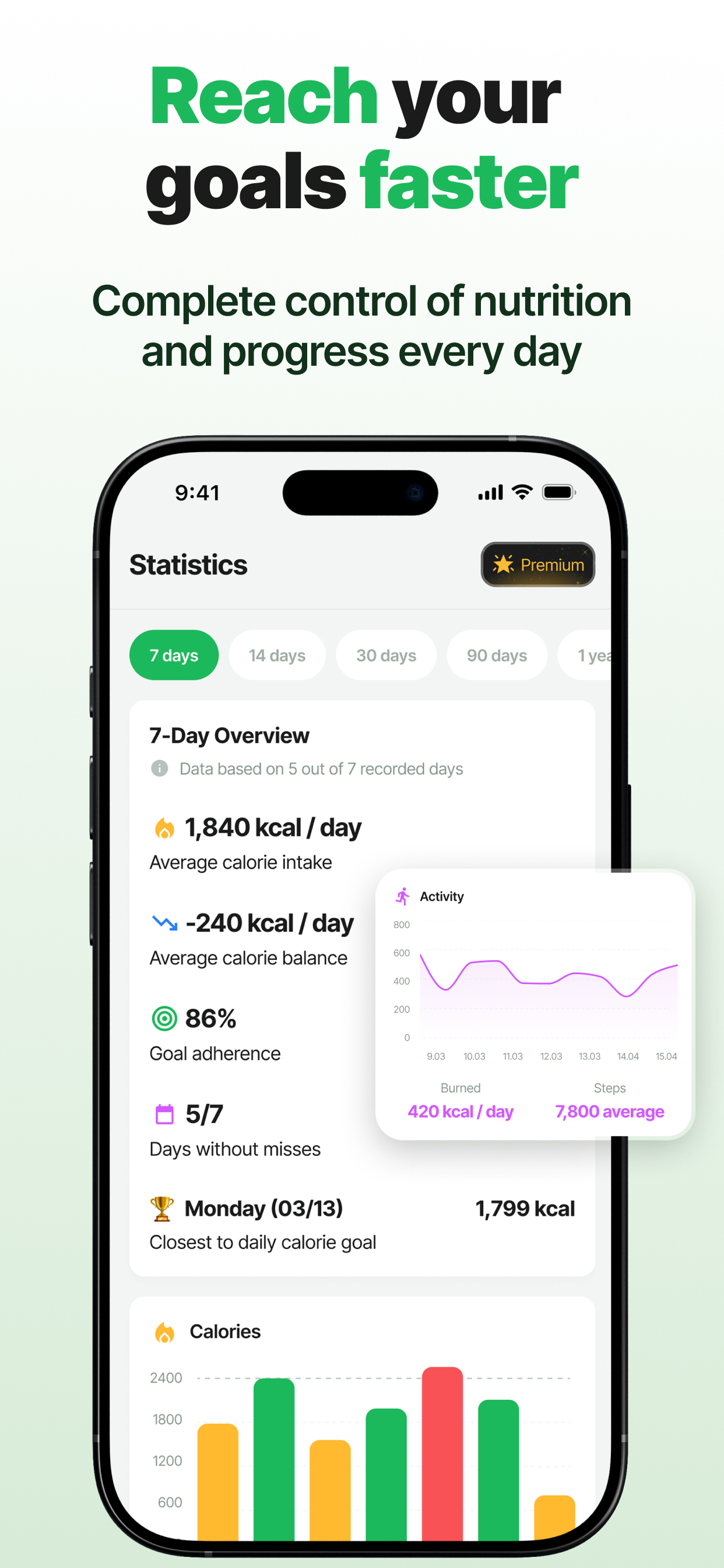 SayEat - Calorie Counter screenshot 6