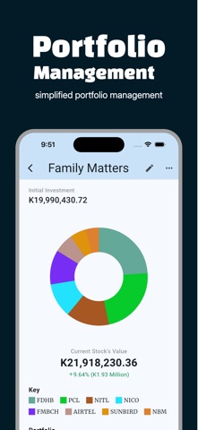 StockWatch - Malawi Stocks screenshot