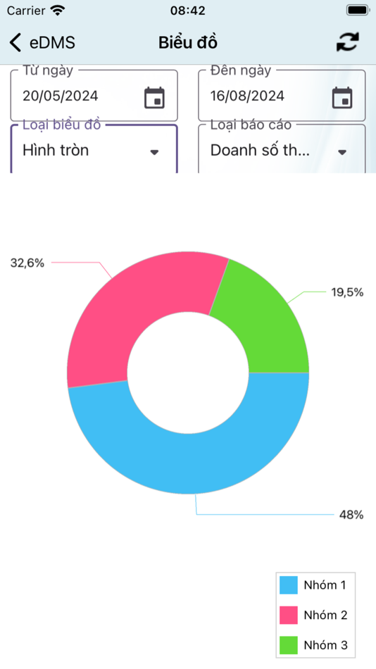 #9. eDMS - Quản lý phân phối (iOS) 게시자: Cong Khanh Phan