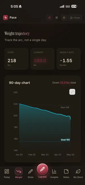 Pace · GLP-1 Tracker screenshot 2