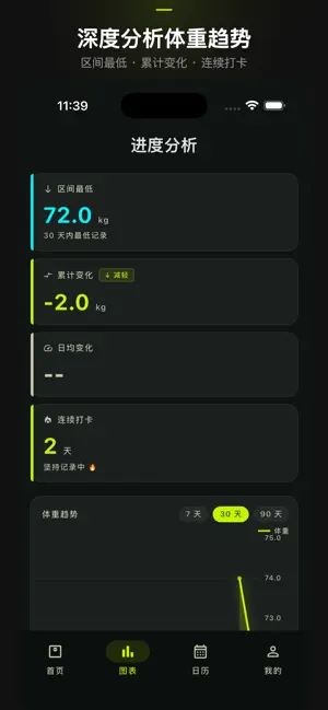 体重笺 screenshot 2
