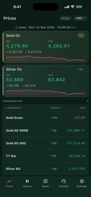 Rizan Bullion Pro screenshot 2