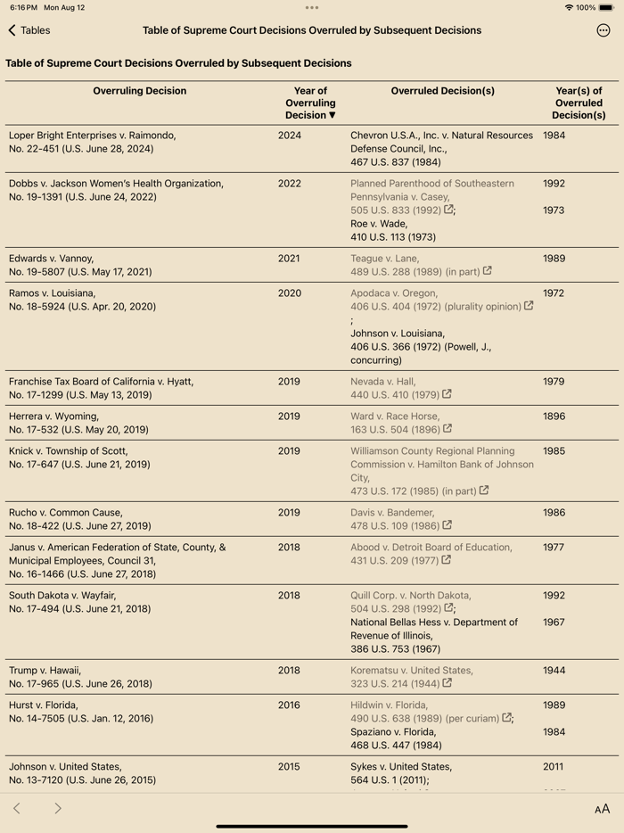 Annotated Constitution