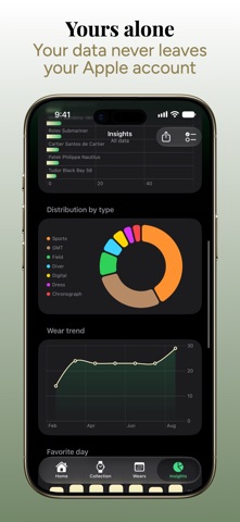 Wristo: Watch Collection iPhone screenshot